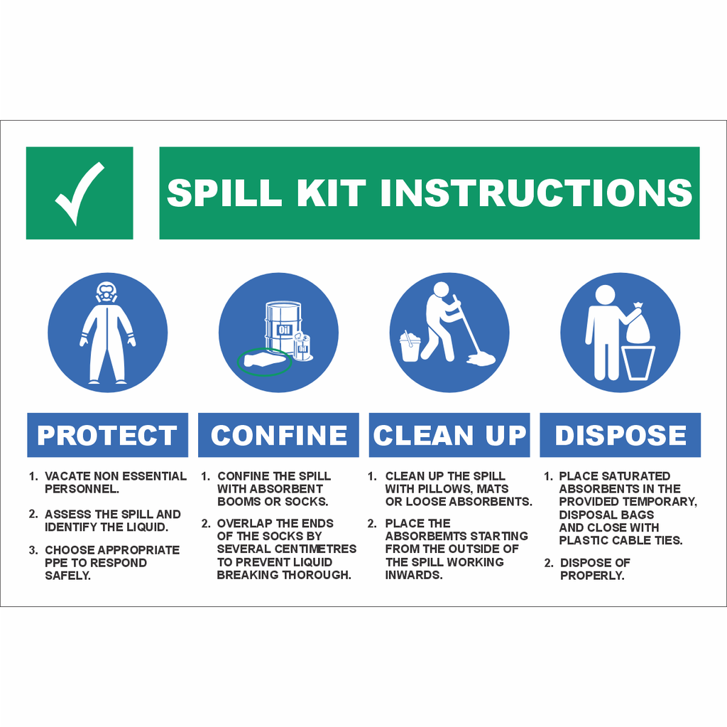 WF38 – Spill Kit Instructions Sign
